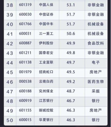 成长值排名_阳光下成长绘画(3)