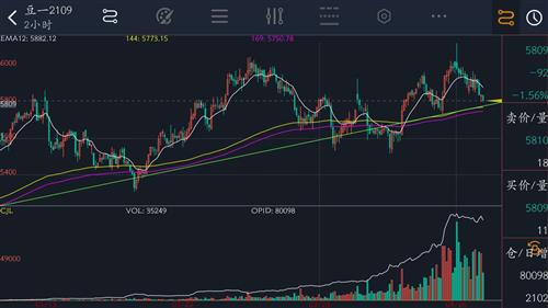 股息龙头etf 1.33 -0.01(-0.75%) _ 股票行情 _ 东方