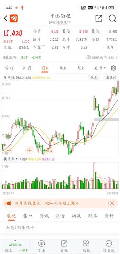 恒生指数大跌一点多h股中远海控大涨10点多大盘是大盘给个股是个股海