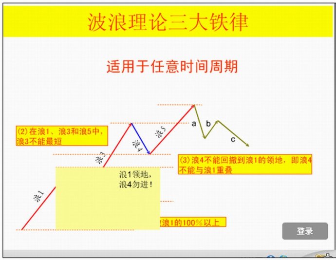 2.8结束中长期下跌大趋势,进入中长期上涨大趋势,股价将波浪