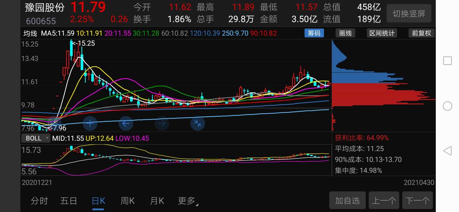 这家医美还在底部叠加零售白酒低估值股票即将一飞冲天