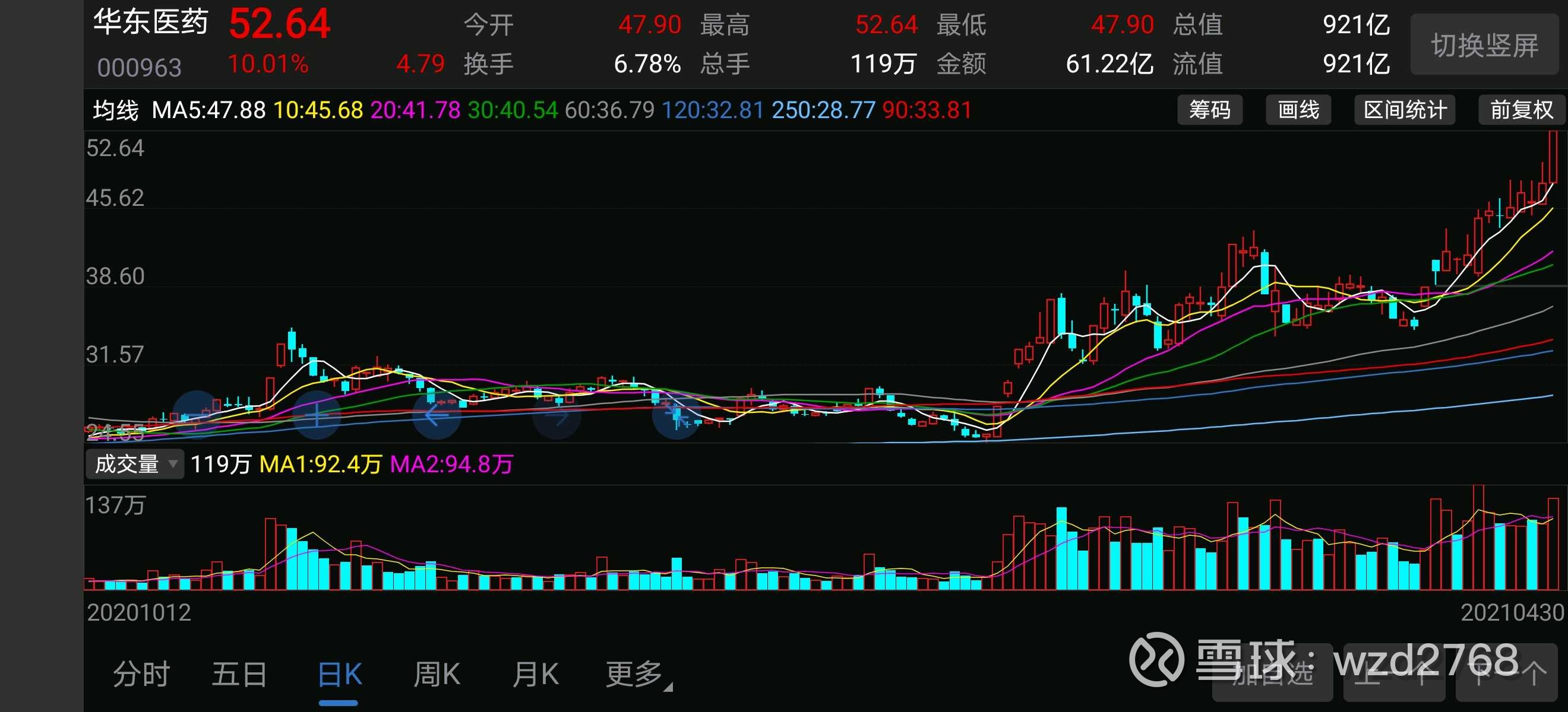 第一股:华东医药:医美概念股现在越来越多,但核心的也就以下几个:更