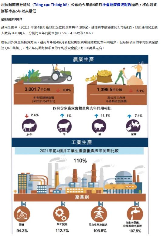 越南2021年经济总量_2021年越南疫情分布图