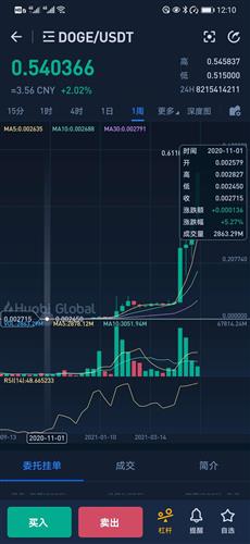 免费USDT/USDC游戏推荐/注册送币链游大全/边玩边赚新选择比特币价格