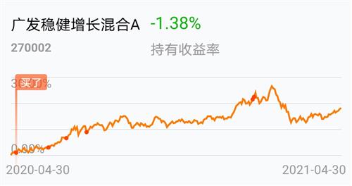 凤凰体育- 凤凰体育直播- 凤凰体育APP超78% 私募平均仓位行至年内最高位