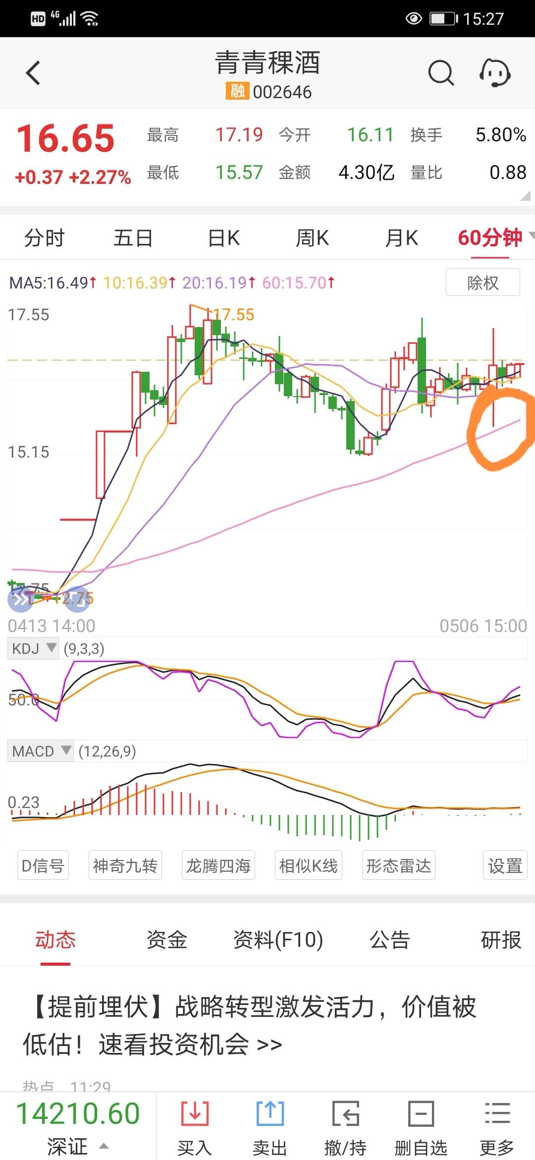五一长假马上到了,那对于消费类股票短线肯定有一波行情,现在酒类板块
