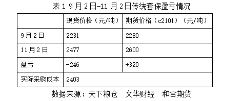 和合期货基差逐利型套保与传统套保比较简析