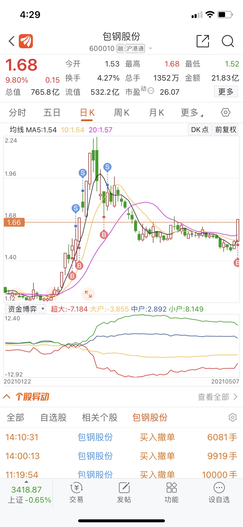 这是我今年以来操作最成功的个股希望这次也能成功微笑微笑微笑