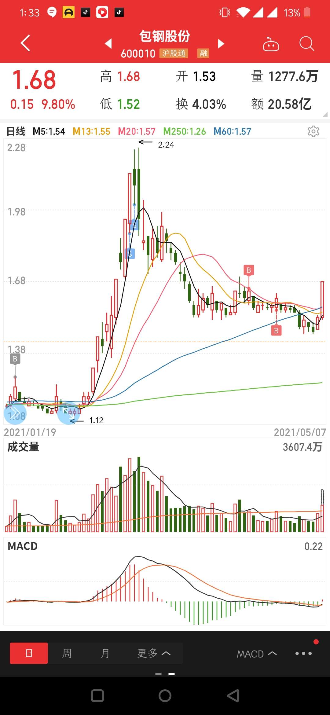 [鼓掌]_包钢股份(600010)股吧_东方财富网股吧