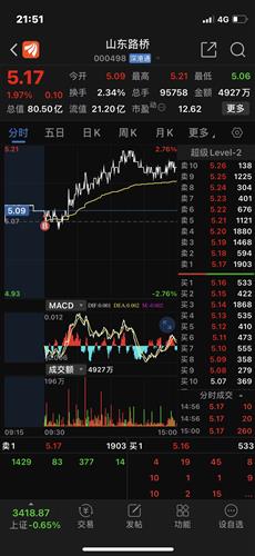 持股待涨_山东路桥(000498)股吧_东方财富网股吧