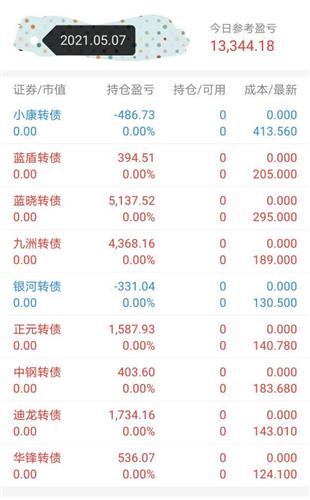 如何参与集合竞价买卖 42BFAAAB5E54E029524DE71DC50FC8CC_w540h869.jpg