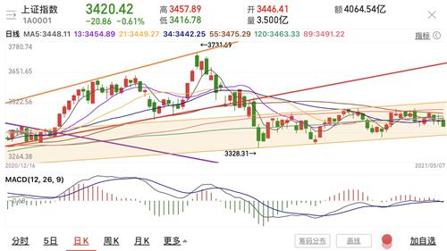 万州跟达州gdp2021_现在有巴中到重庆万州的汽车吗(3)