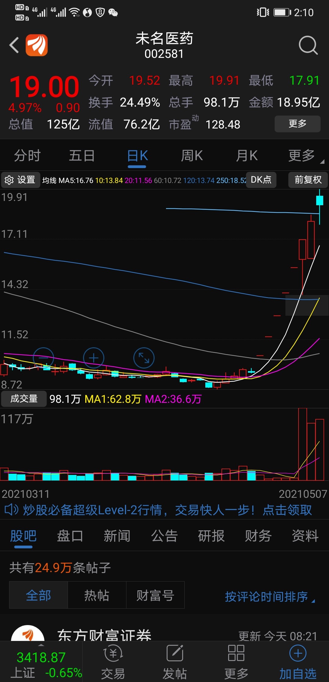 未名医药一边多次公告与新冠疫苗科兴中维无股权关系一边拉7个涨停