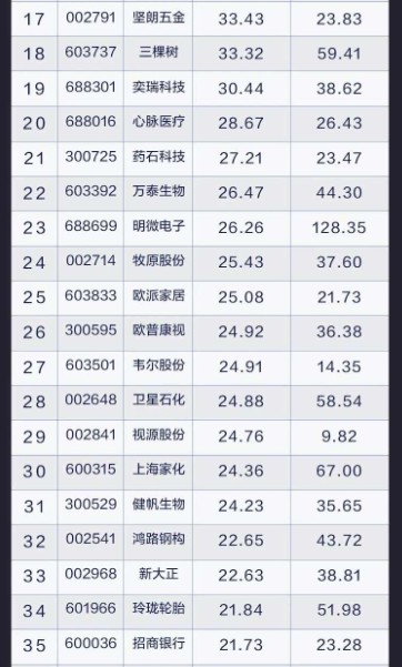 改性塑料的公司排名_装修公司(2)