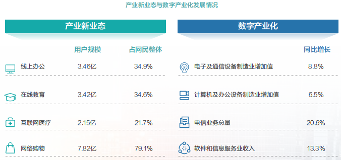 中国信通院2021年中国城市数字经济指数蓝皮书导读当前数字化技术变革