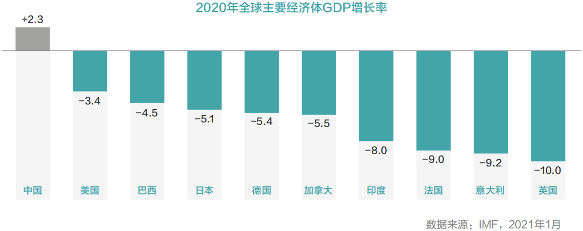 中国信通院2021年中国城市数字经济指数蓝皮书导读当前数字化技术变革