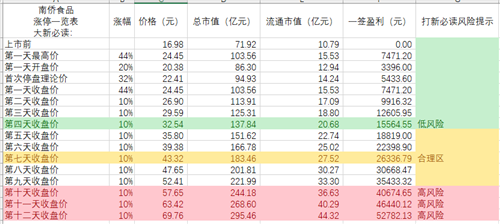 必看,诸位转发一下_南侨食品(605339)股吧_东方财富网