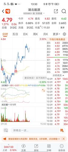 湖北能源吧(000883.sz) 正文