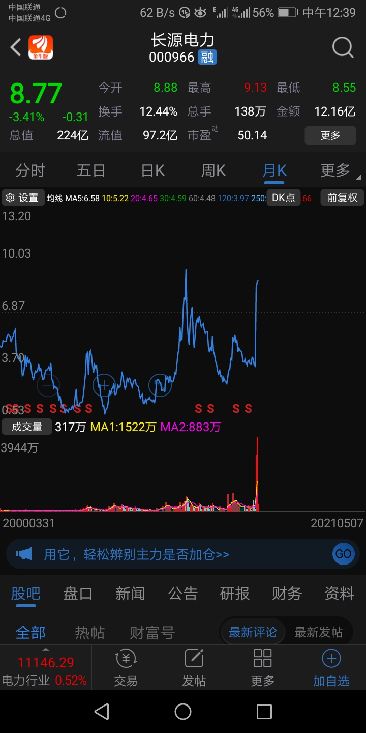 准备持有长源1~3年,大家帮忙预测下走势?