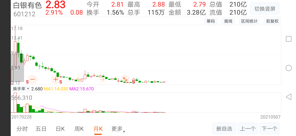 白银有色吧 正文 低吸致富                            东方财富