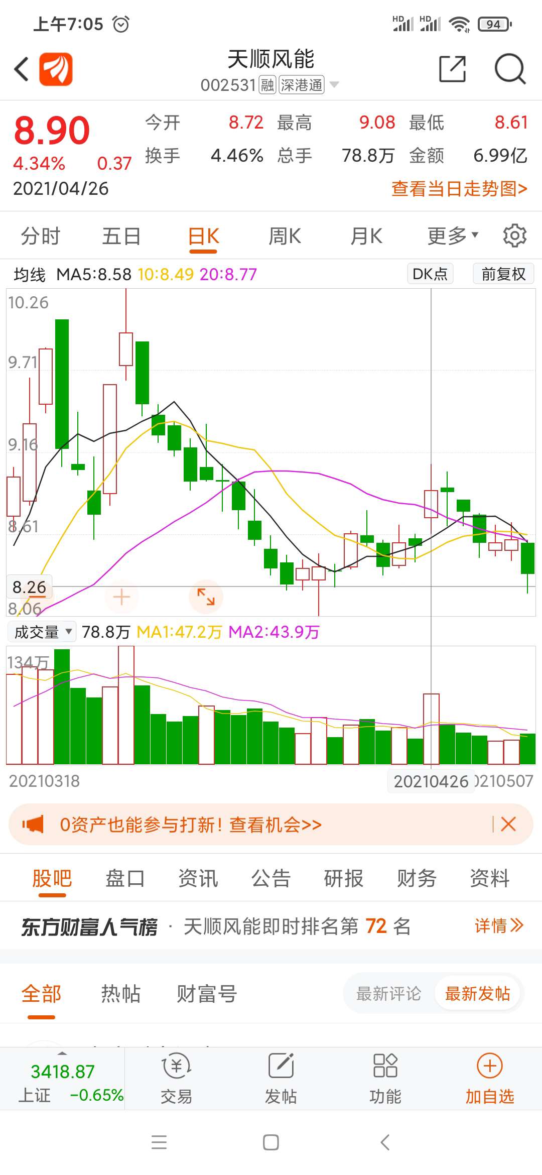 天顺风能人气曝光率与股价涨跌规律,从细节总结股价的