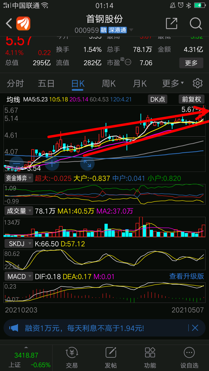 同时也选了我们去年推送大涨杭钢股份杭萧钢构