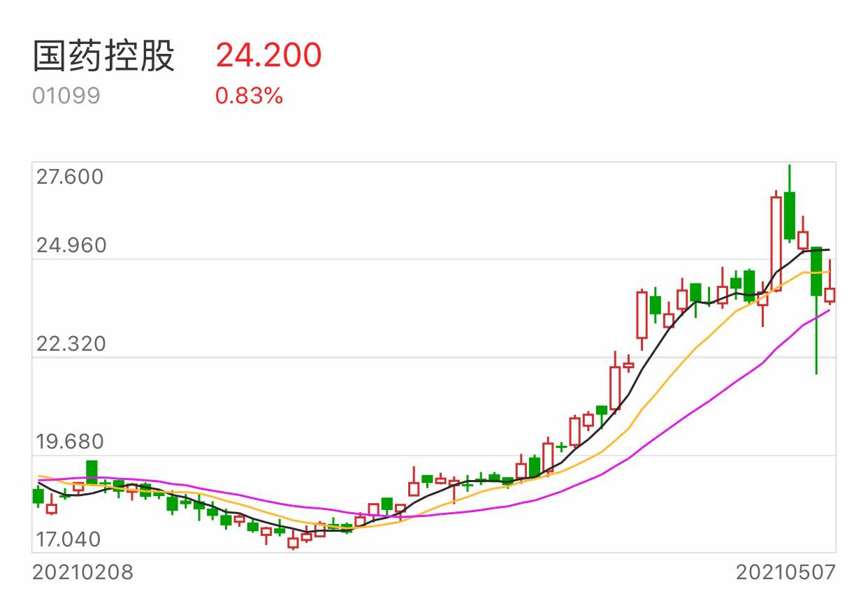 20210509(周日)国药集团北京生物新冠疫苗2021年5月南京市大规模免费