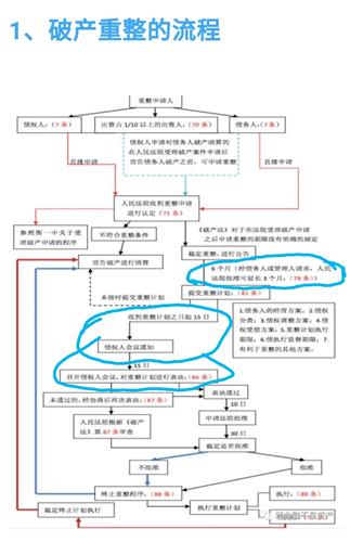 请大家了解一下破产重整程序的法律时限.