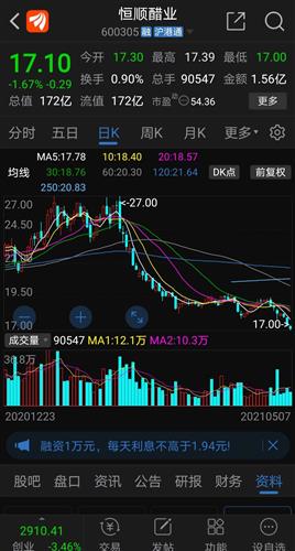 根据股市散多必衰定律.结合本夫对该股的了解.特来说说个人观点.