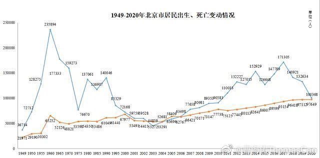 中国人口断崖_中国每次改朝换代为何都都人口减半(3)