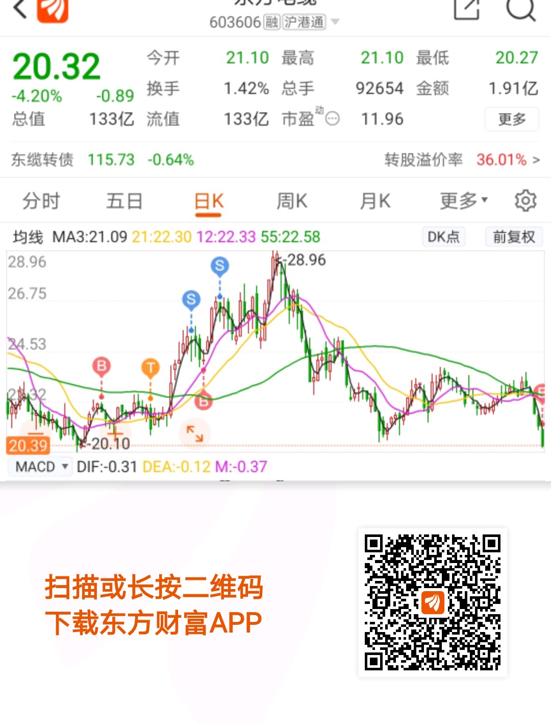 苦苦的等待机会来了_东方电缆(603606)股吧_东方财富