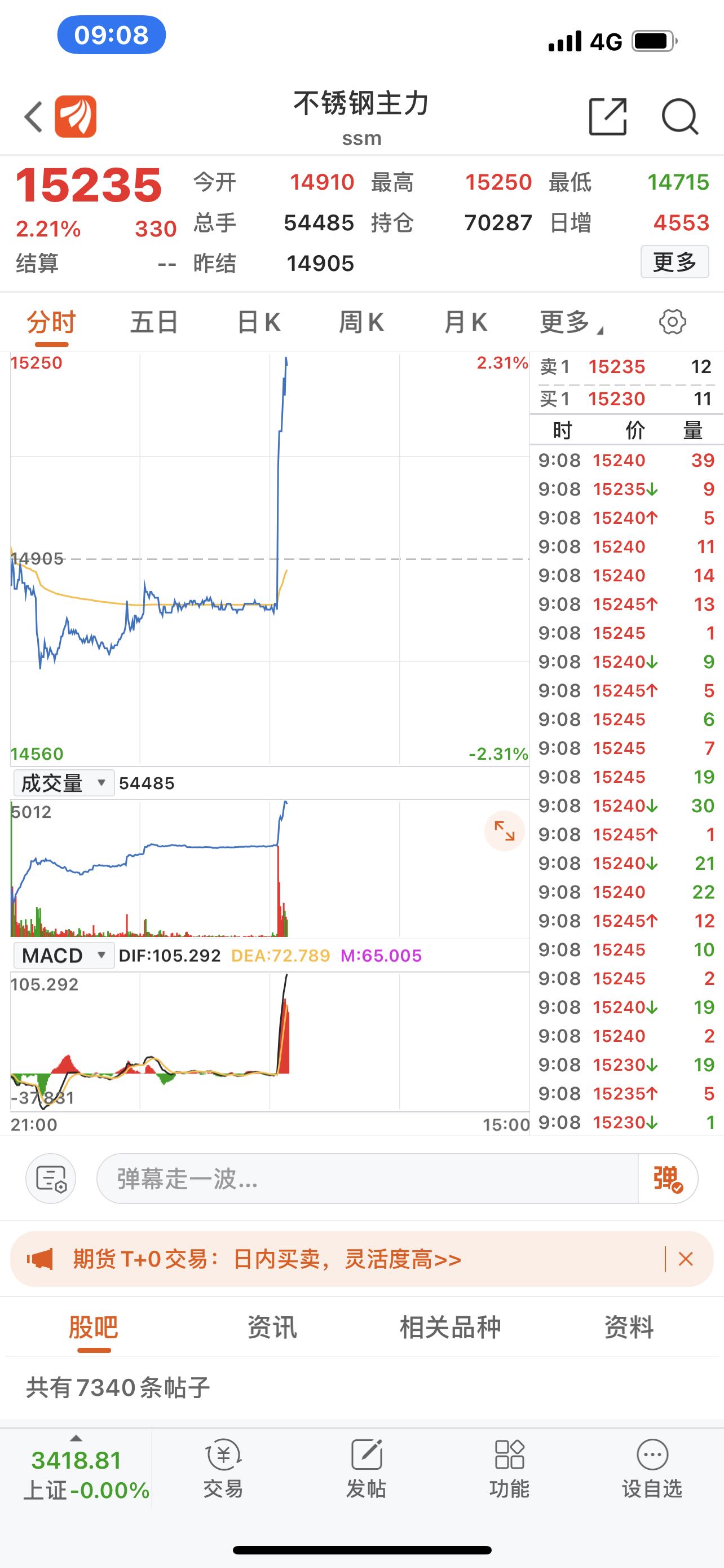 太钢不锈:近3个交易日上涨20.41 无未披露的重大信息