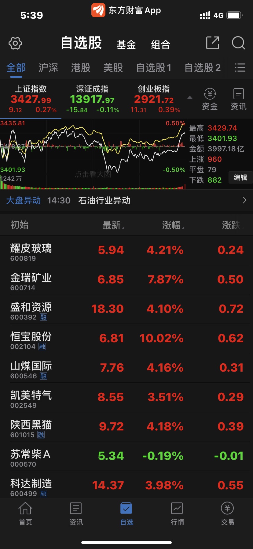 情何以堪_苏常柴a(000570)股吧_东方财富网股吧