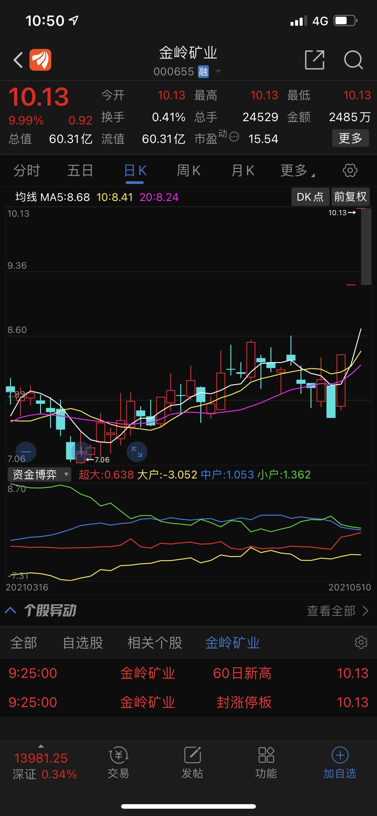 这股我只想说拿住,预感强烈_华友钴业(603799)股吧_网