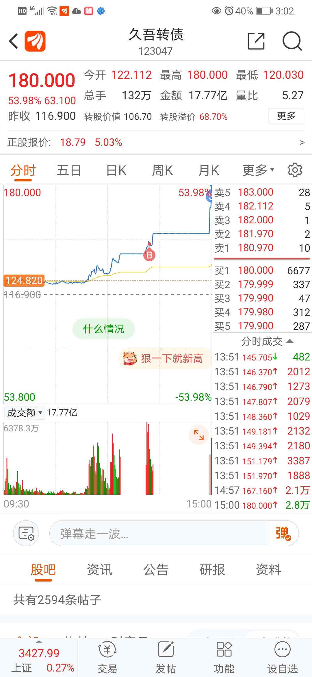这红包发的过分了啊主力_久吾转债(sz123047)股吧_网