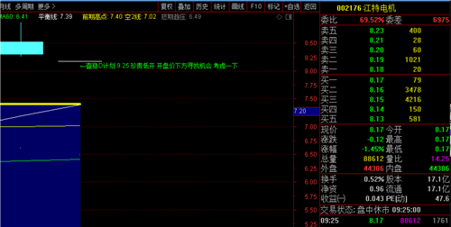 股吧首页>江特电机吧>正文>