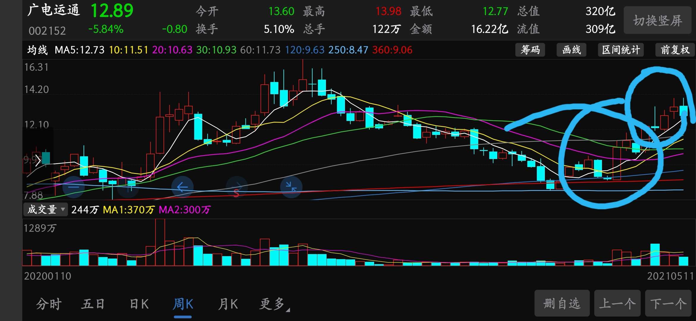 广电运通吧 正文生活不是只有股票                            东方