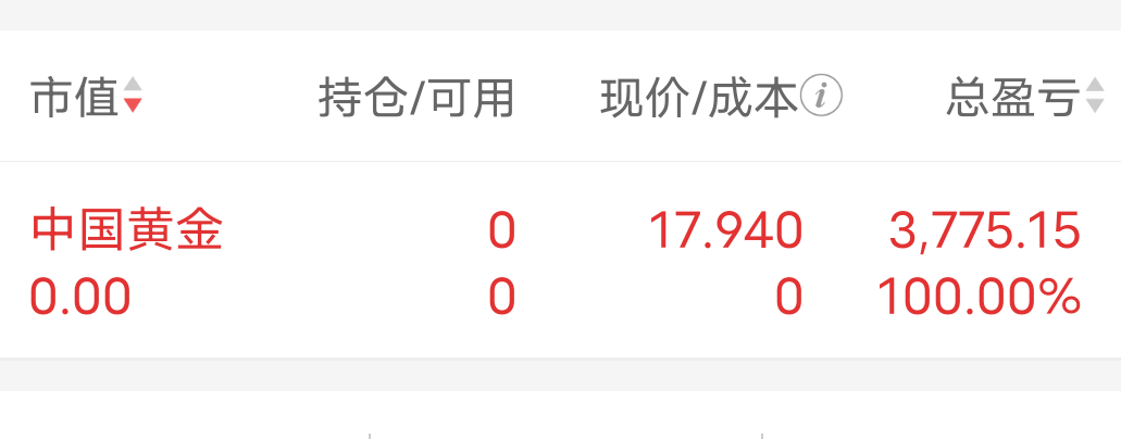 感谢中金,赚钱走了_中国黄金(600916)股吧_东方财富网