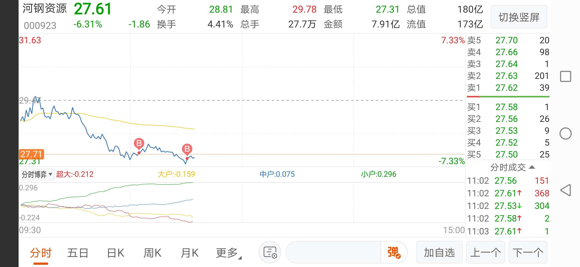 我也买一点_河钢资源(000923)股吧_东方财富网股吧