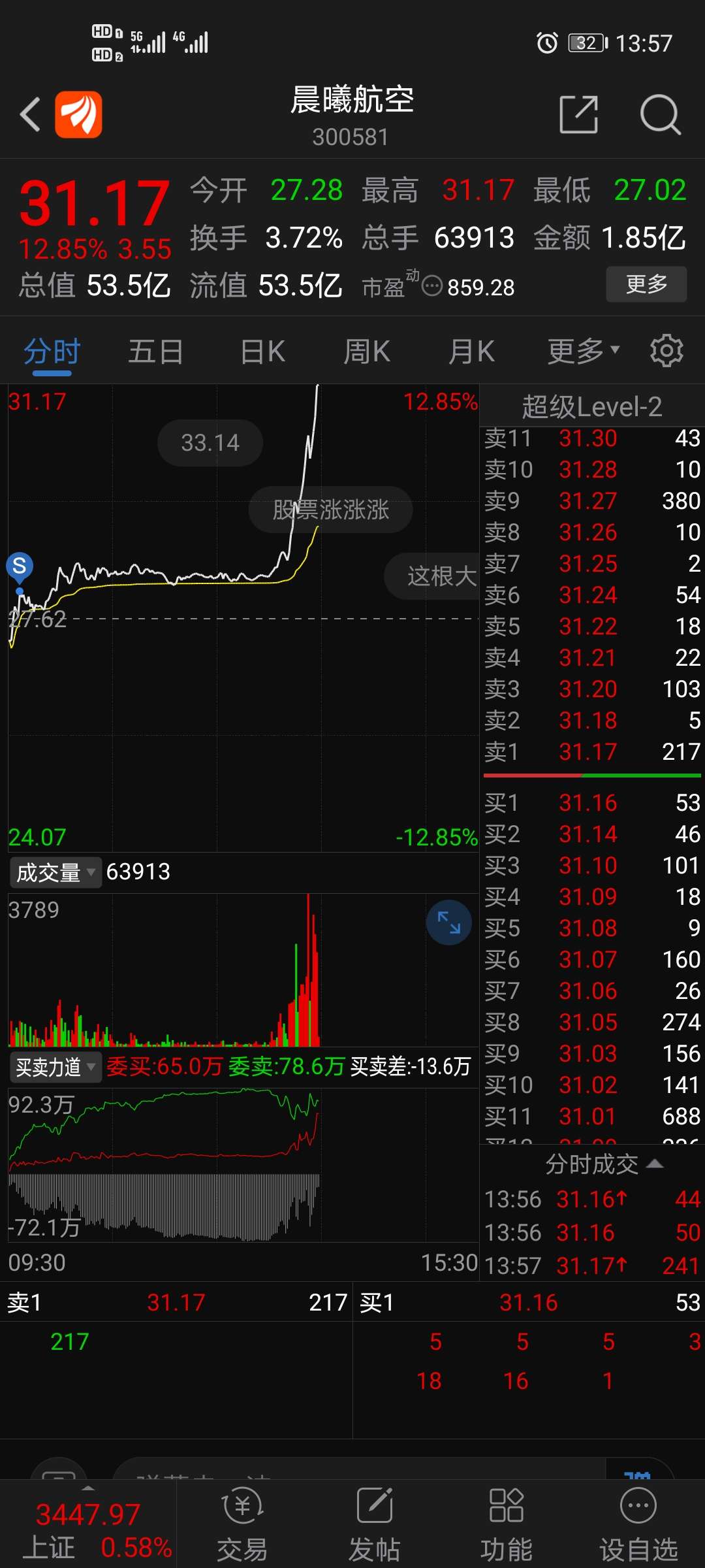 晨曦航空(300581)股吧_东方财富网股吧