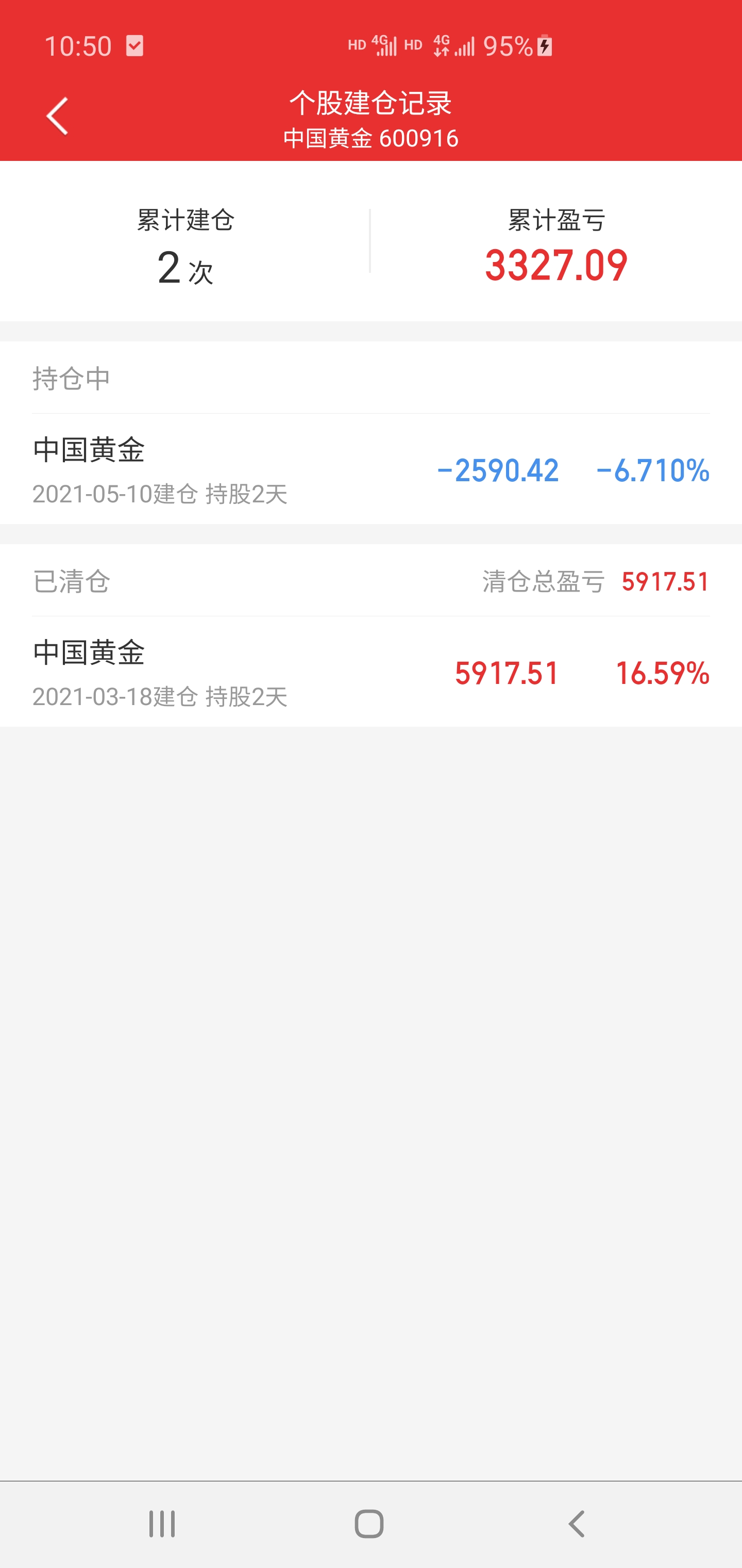 5的成本,再见_中国黄金(600916)_网
