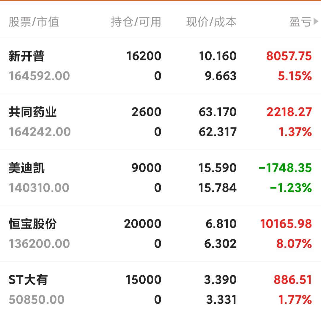 600467好当家关于控股股东进行股票质押的公告