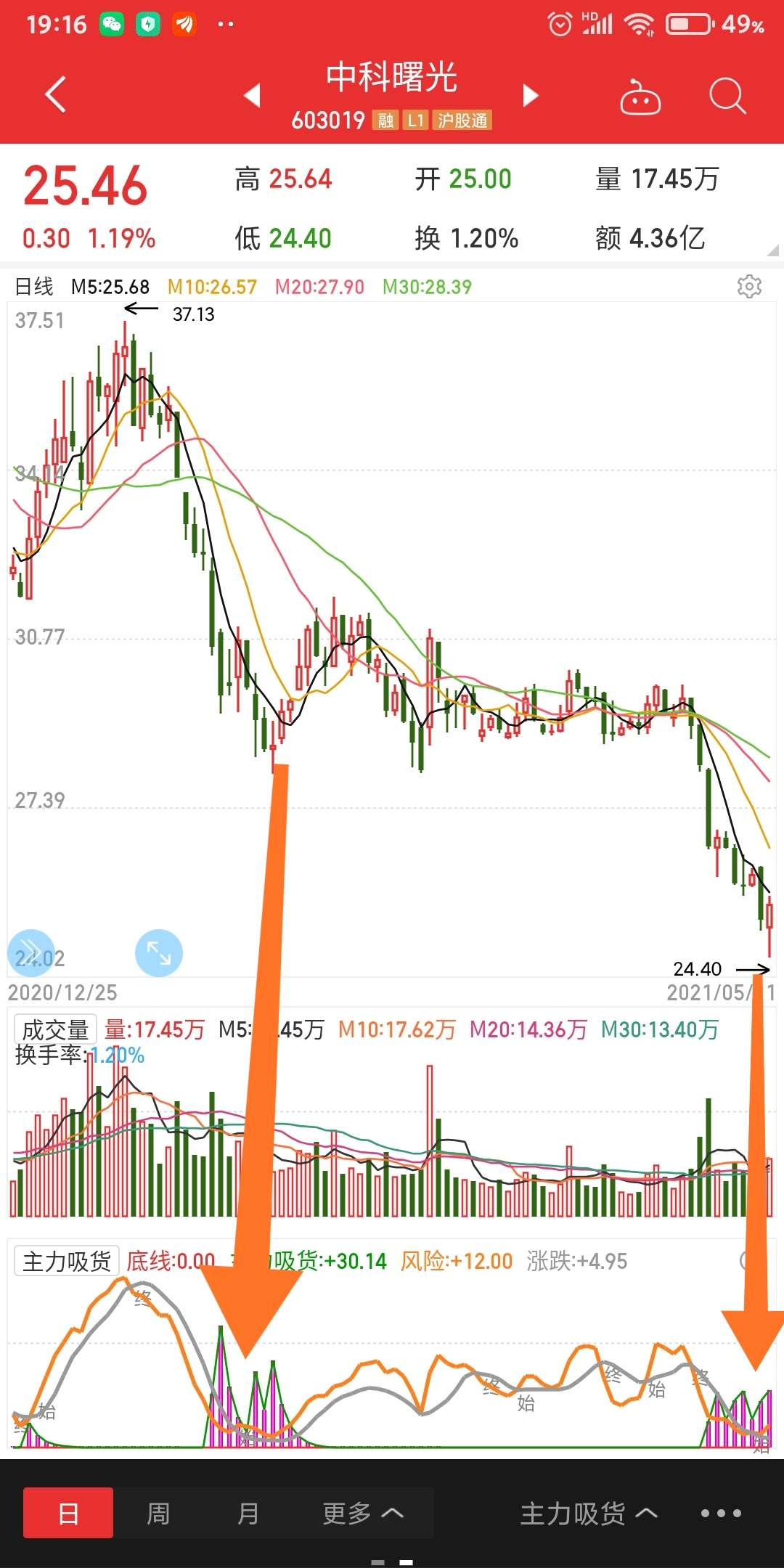 中科曙光吧 正文 冷光泡作者                            置顶 删除