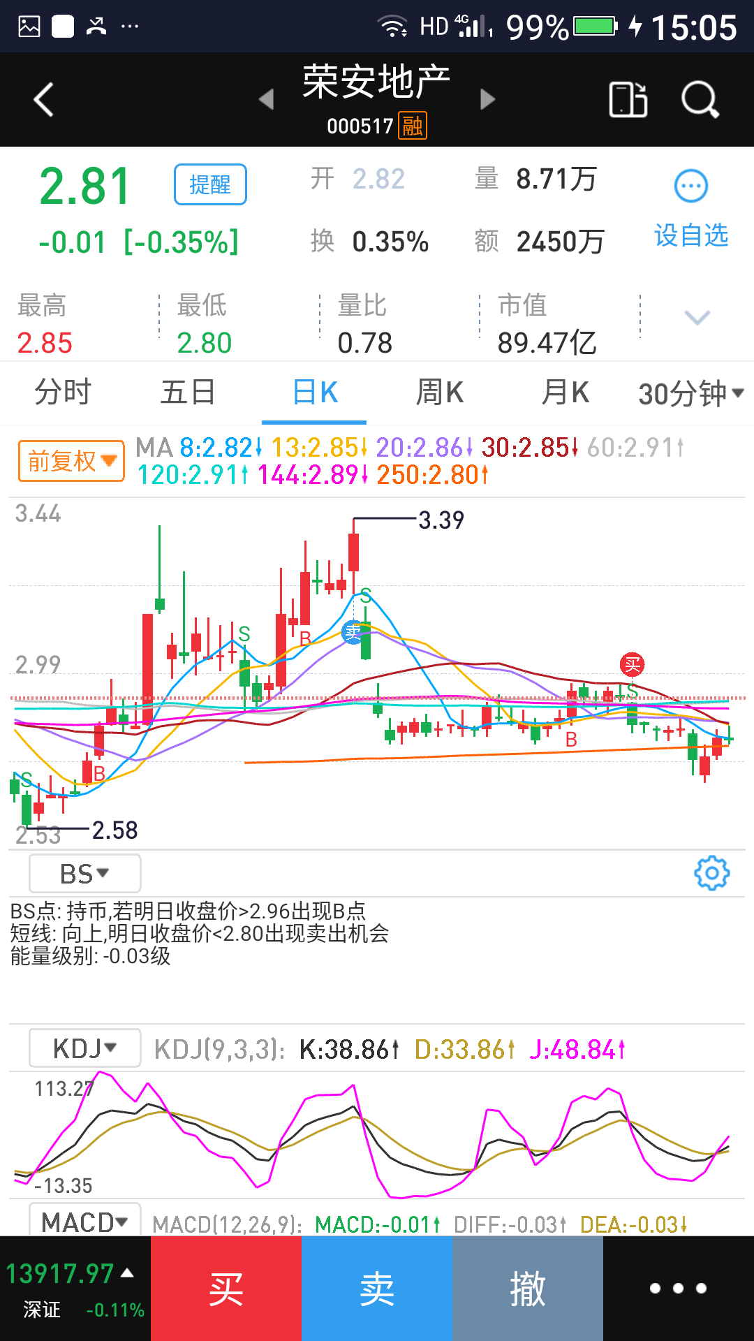 荣安地产(000517)股吧_东方财富网股吧