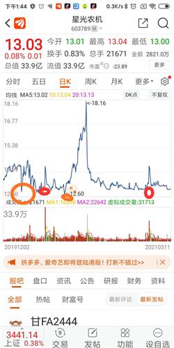 星光农机股票价格_行情_走势图—东方财富网