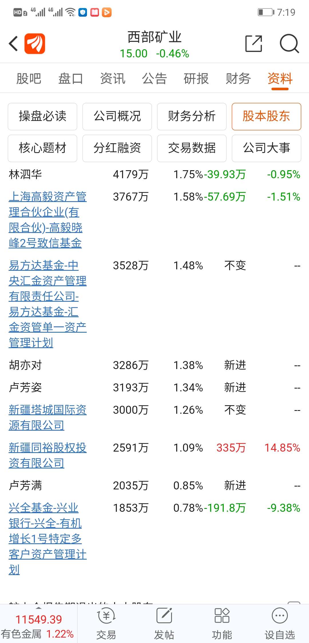 新进3个牛散胡亦对卢芳满卢芳姿