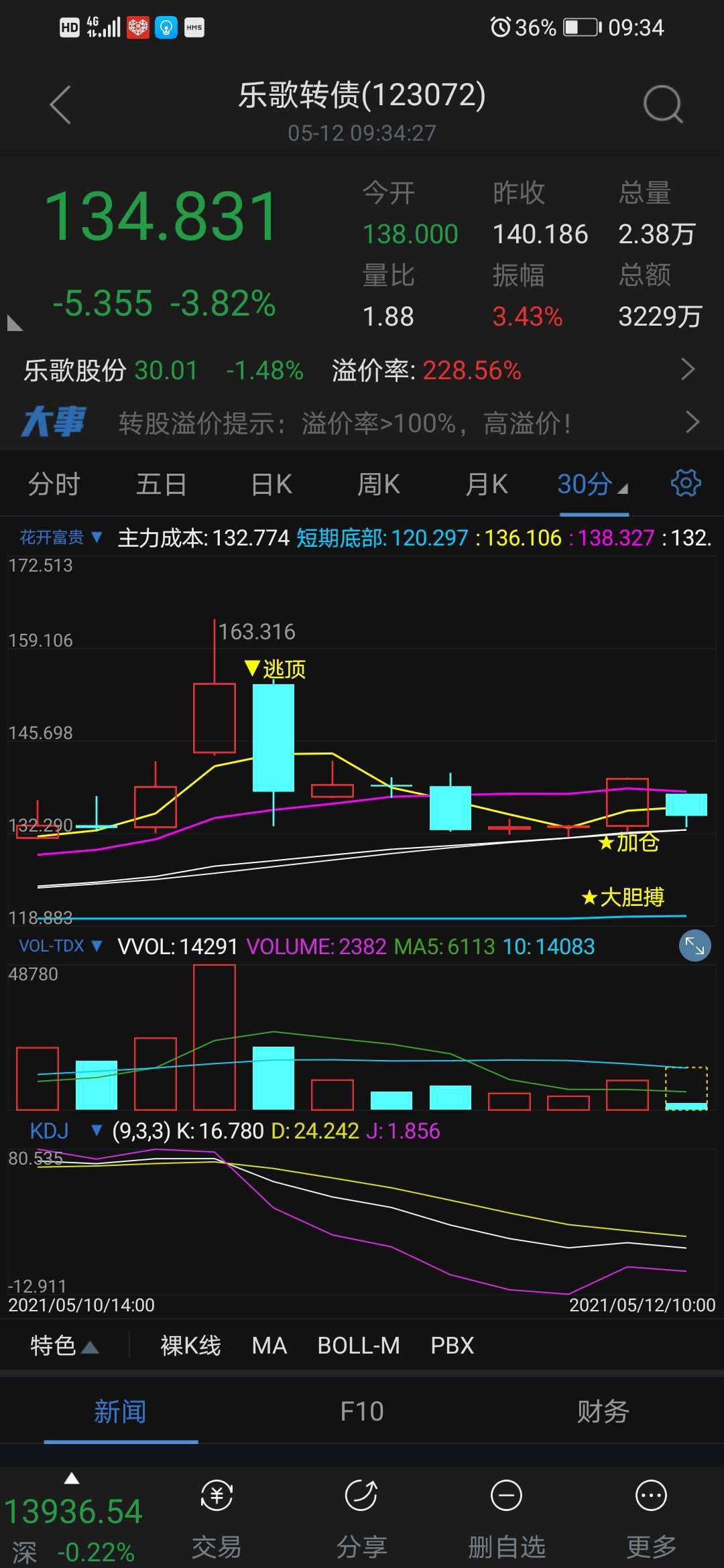 [图片]_乐歌转债(sz123072)股吧_东方财富网股吧