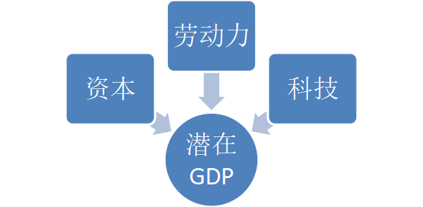 GDP大与科学_赵鑫胜利 8.29午评GDP来袭黄金迎大行情 跟上操作等翻仓(3)