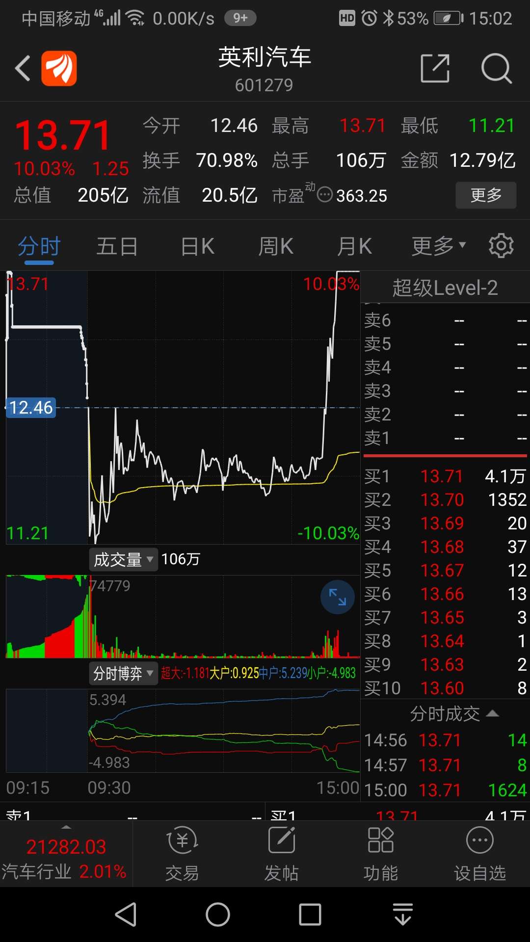 601279:长春英利汽车工业股份有限公司关于股票交易的风险提示公告