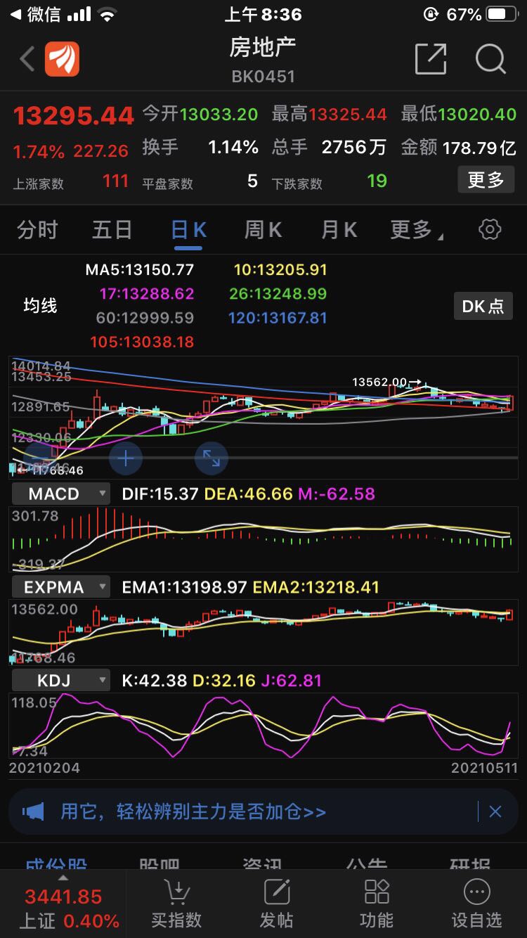 宋都股份股吧,宋都股份,股吧东方财富网股吧(第14页)_大山谷图库